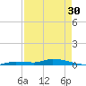 Long Key tide chart for Tuesday, April 30, 2024