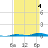 Long Key tide chart for Thursday, April 4, 2024