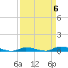 Long Key tide chart for Saturday, April 6, 2024
