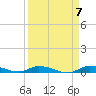 Long Key tide chart for Sunday, April 7, 2024