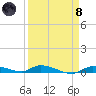 Long Key tide chart for Monday, April 8, 2024
