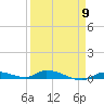 Long Key tide chart for Tuesday, April 9, 2024