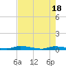 Long Key tide chart for Saturday, May 18, 2024