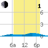 Long Key tide chart for Wednesday, May 1, 2024