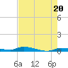 Long Key tide chart for Monday, May 20, 2024