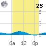 Long Key tide chart for Thursday, May 23, 2024