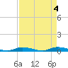 Long Key tide chart for Saturday, May 4, 2024