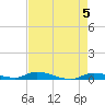 Long Key tide chart for Sunday, May 5, 2024