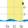 Long Key tide chart for Monday, May 6, 2024