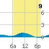 Long Key tide chart for Thursday, May 9, 2024