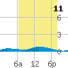 Long Key tide chart for Tuesday, June 11, 2024