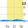 Long Key tide chart for Wednesday, June 12, 2024