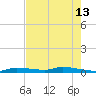 Long Key tide chart for Thursday, June 13, 2024
