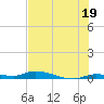 Long Key tide chart for Wednesday, June 19, 2024