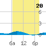 Long Key tide chart for Thursday, June 20, 2024