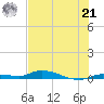 Long Key tide chart for Friday, June 21, 2024