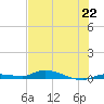 Long Key tide chart for Saturday, June 22, 2024