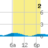 Long Key tide chart for Sunday, June 2, 2024