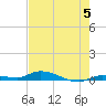 Long Key tide chart for Wednesday, June 5, 2024