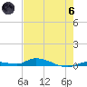 Long Key tide chart for Thursday, June 6, 2024