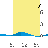 Long Key tide chart for Friday, June 7, 2024