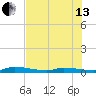 Long Key tide chart for Saturday, July 13, 2024