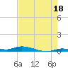 Long Key tide chart for Thursday, July 18, 2024