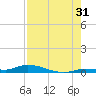 Long Key tide chart for Wednesday, July 31, 2024