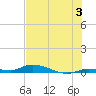 Long Key tide chart for Wednesday, July 3, 2024