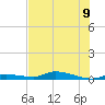 Long Key tide chart for Tuesday, July 9, 2024