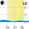 Long Key tide chart for Monday, August 12, 2024