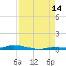 Long Key tide chart for Wednesday, August 14, 2024