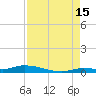 Long Key tide chart for Thursday, August 15, 2024