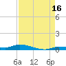 Long Key tide chart for Friday, August 16, 2024