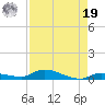 Long Key tide chart for Monday, August 19, 2024