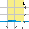 Long Key tide chart for Saturday, August 3, 2024