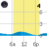 Long Key tide chart for Sunday, August 4, 2024
