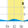 Long Key tide chart for Tuesday, August 6, 2024