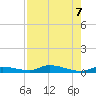 Long Key tide chart for Wednesday, August 7, 2024