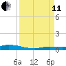 Long Key tide chart for Wednesday, September 11, 2024
