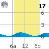 Long Key tide chart for Tuesday, September 17, 2024