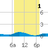 Long Key tide chart for Sunday, September 1, 2024