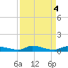 Long Key tide chart for Wednesday, September 4, 2024
