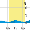 Long Key tide chart for Thursday, September 5, 2024
