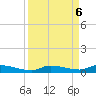 Long Key tide chart for Friday, September 6, 2024