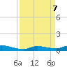 Long Key tide chart for Saturday, September 7, 2024