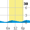 Long Key tide chart for Wednesday, October 30, 2024