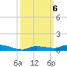 Long Key tide chart for Sunday, October 6, 2024