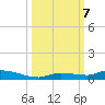 Long Key tide chart for Monday, October 7, 2024