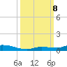 Long Key tide chart for Tuesday, October 8, 2024